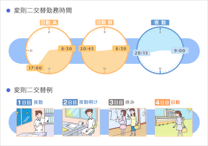 タイムスケジュール