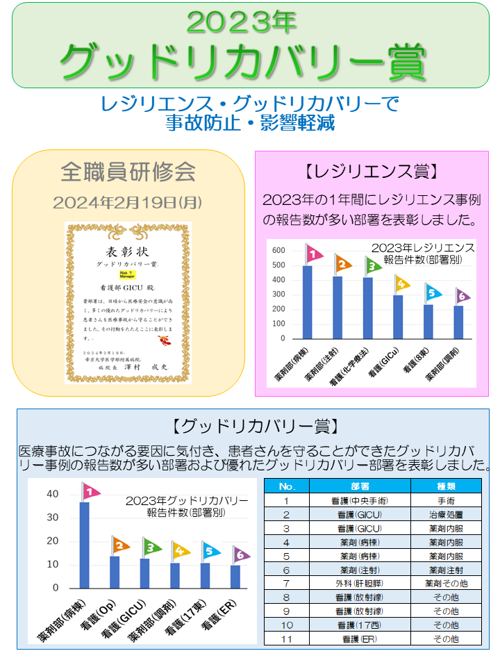 2023年度グッドリカバリー賞
