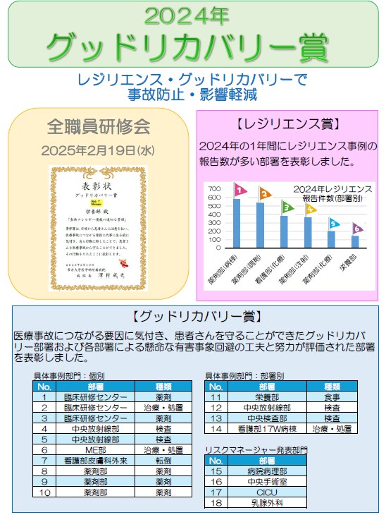 2024年度グッドリカバリー賞