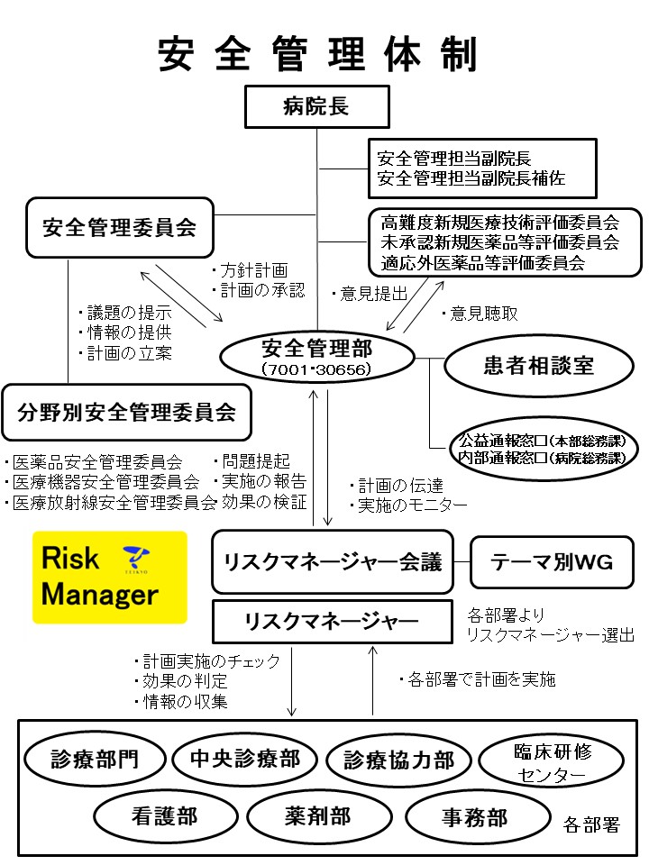 安全管理部｜帝京大学医学部附属病院