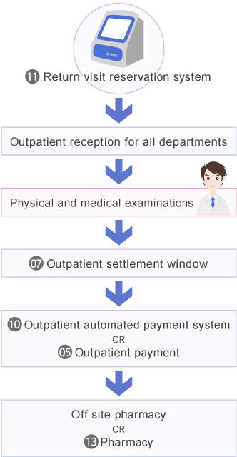 define return visit