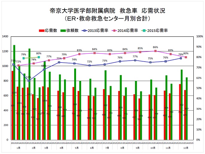 oji graph_1502.jpg