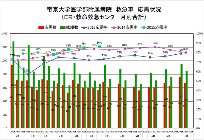 oji graph_1506.jpg