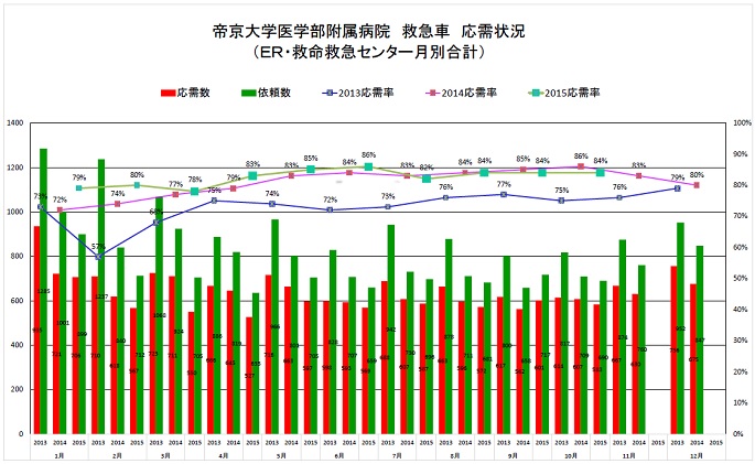 oji graph_1510.jpg