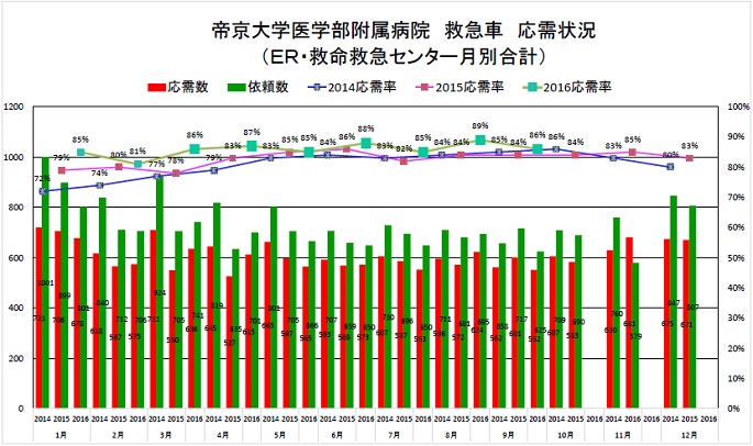 oji graph_1609.jpg