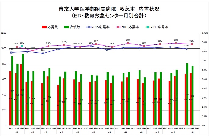 oji graph_1701.jpg