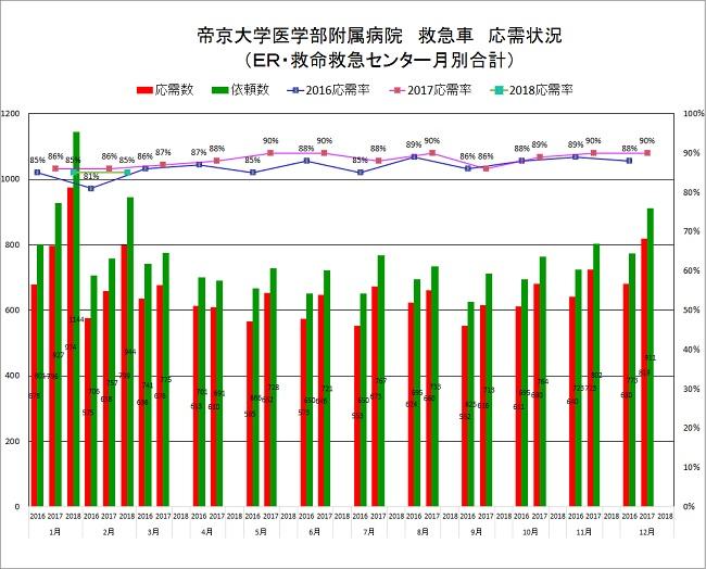 oji graph_1803.jpg