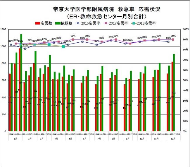 oji graph_1805.jpg