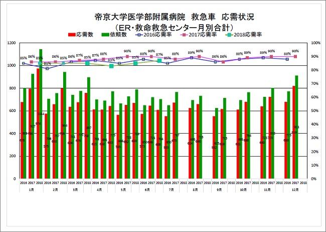 oji graph_1806.jpg