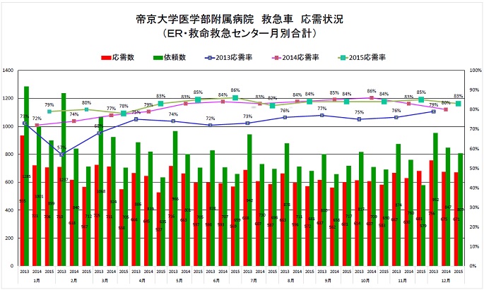 ojo graph_1512.jpg