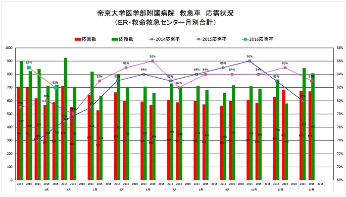 ojo graph_1602.jpg