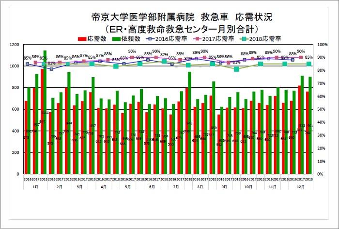 ojugraph_201812.jpg