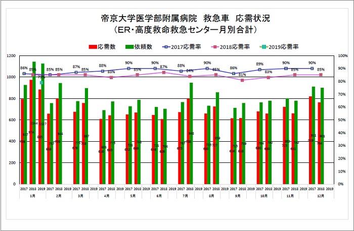 ojugraph_201901.jpg