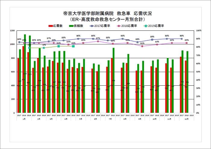 ojugraph_201904.jpg