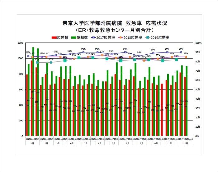 ojugraph_201911.jpg