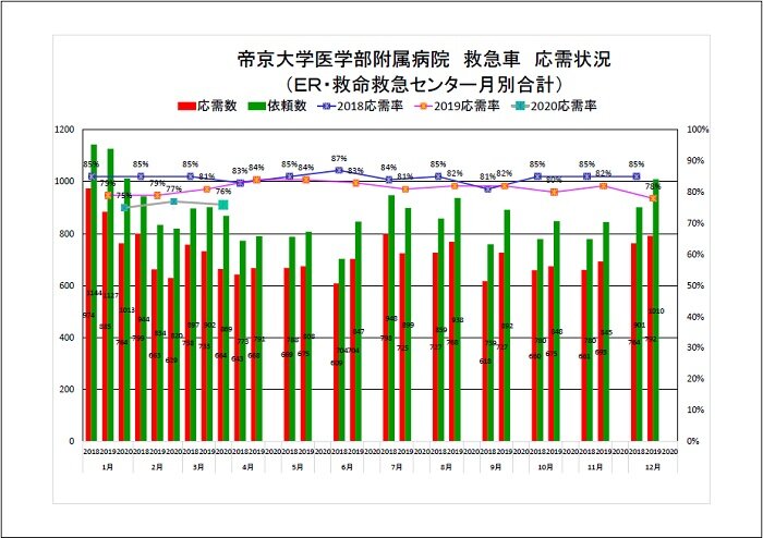 ojugraph_202003.jpg