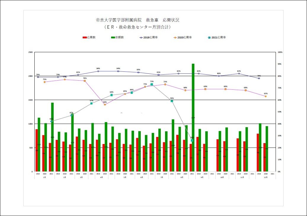 ojugraph_202108.jpg