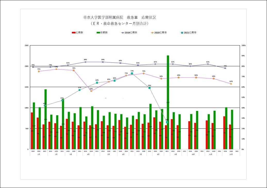 ojugraph_202108.jpg