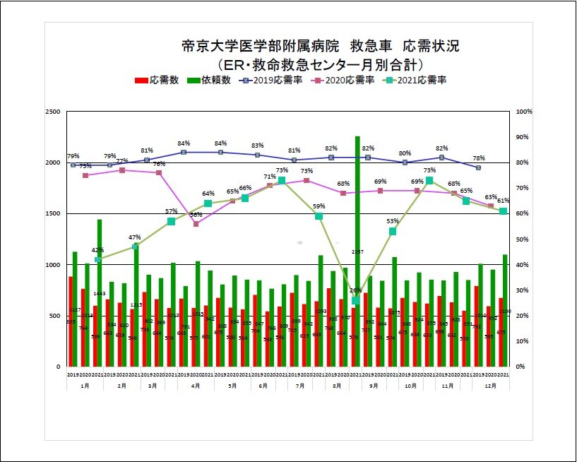 ojugraph_202112.jpg